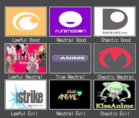 Anime Streaming Services Version Alignment Charts Know Your Meme