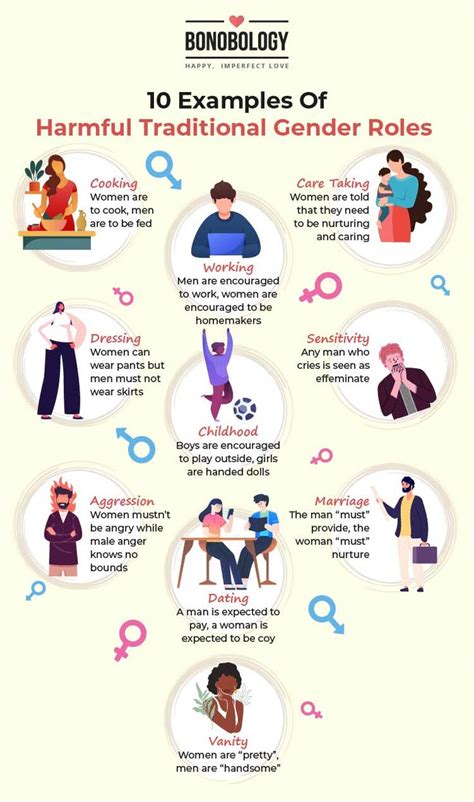 10 Examples Of Traditional Gender Roles Gender Roles What Is Gender Gender