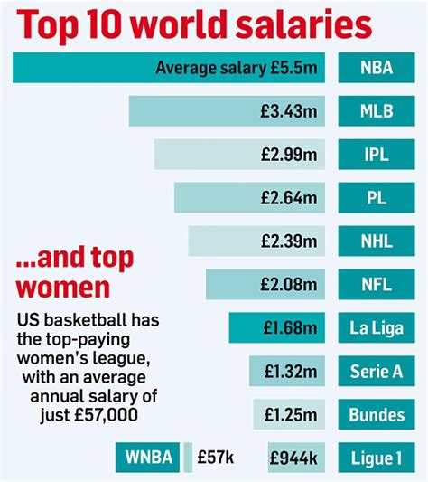 Brighton & hove albion players salaries. Laliga Best Salaries / Spain S La Liga Average Salary Per ...
