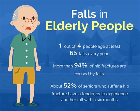Definition Of Falls In Elderly Definition Jwk