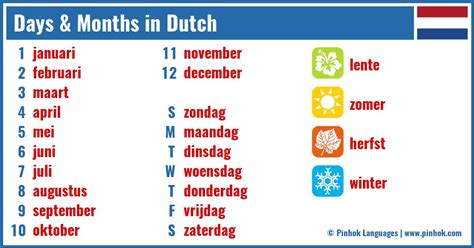 Days And Months In Dutch