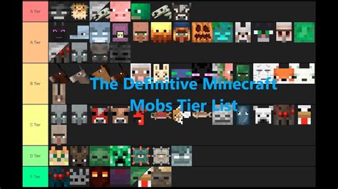Minecraft Mob Tier List Maker 1 18