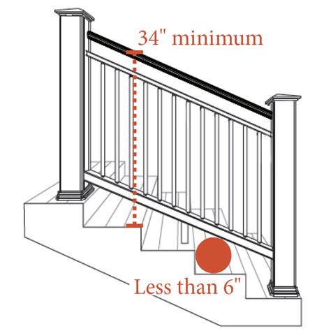 A variety of styles are allowed as long as the interior sections of the rail don't possess any openings large enough to pass a 4 diameter sphere through. Deck railing building code | Deck design and Ideas
