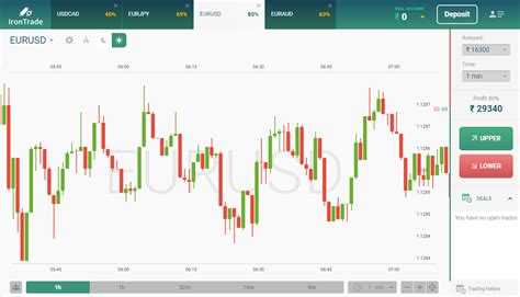 What Is Binary Option Trading ~ Am Trading Tips