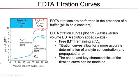 Modelling An Edta Titration Curve Youtube