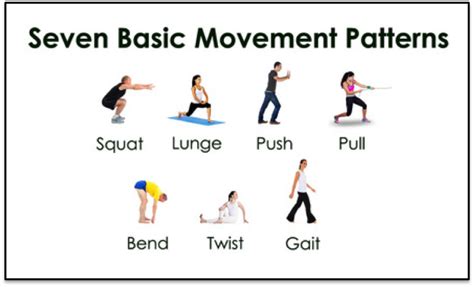Fundamental Movement Patterns