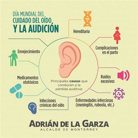 Hoy Es El Día Mundial Del Cuidado Del Oído Y La Audición Es Importante