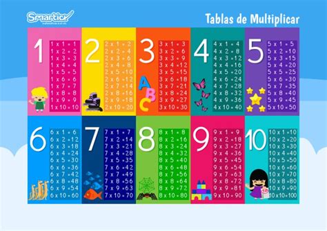 Tablas De Multiplicar Del 1 Al 10 Tablas De Multiplicar Cuadernos