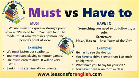 Must vs Have to in English Using MUST in English We use must to express ...