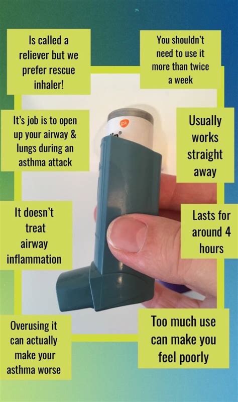 Dr Mark L Levy On Twitter Really Useful Advice Inhalers4u Efapatients Asthmaaustralia