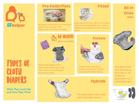 Cloth Diaper Essentials A Newbies Guide To Coming To The Cloth Side