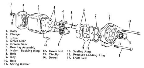Figure 4 16 Hydraulic Gear Pump