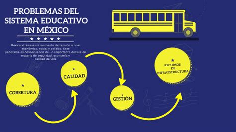 4 problemas del sistema educativo en México by Alexa Davila on Prezi