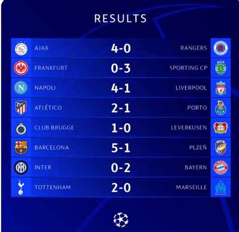 Uefa Champions League Full Results Group Tables And Top Scorers After