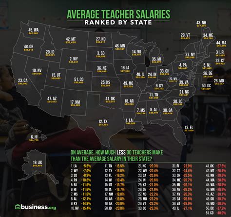 How Much Teachers Get Paid In Each State Infographic Bellyitchblog