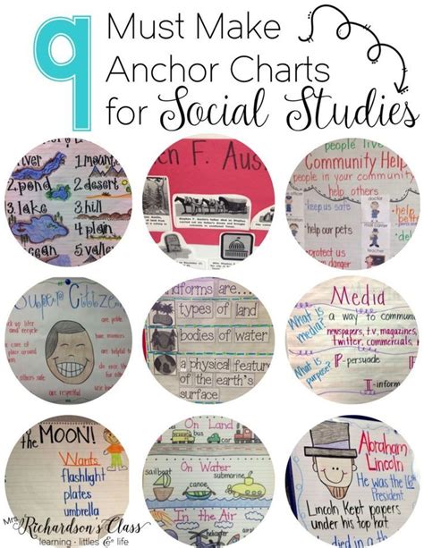 9 Must Make Anchor Charts For Social Studies The 2nd And 5th Are So