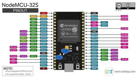 Esp32 Tutorial What Do You Have To Know About The Esp32 Microcontroller