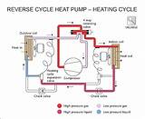 Reverse Cycle Heat Pump Photos