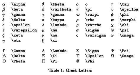 Greek Letters Symbols Pinterest Latex Math Symbols Latex Math