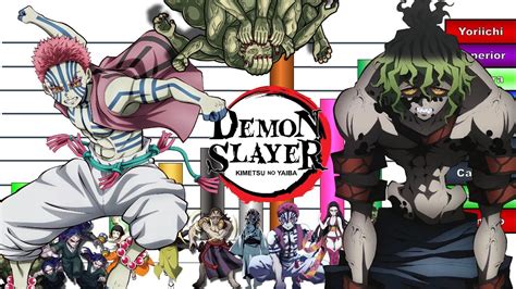 Niveles De Poder De Los Villanos De Demon Slayer Kimetsu No Yaiba Youtube