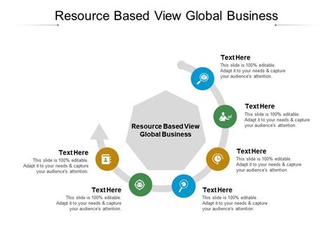 Resource Based View Global Business Ppt Powerpoint Presentation Icon