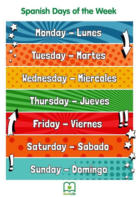 Free Spanish Days Of The Week Poster Spanish Spanish Posters Free Poster