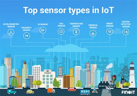 Top 15 Iot Sensor Types And How Development Companies Use Them