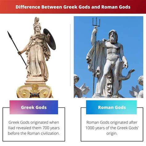Difference Between Greek Gods And Roman Gods
