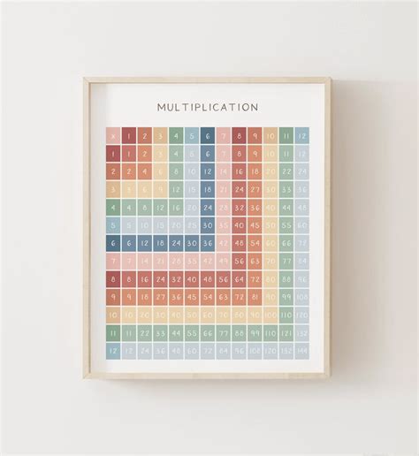 Rainbow Multiplication Chart Educational Print Printable Etsy