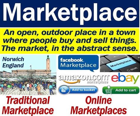 Marketplace Definition And Meaning Market Business News