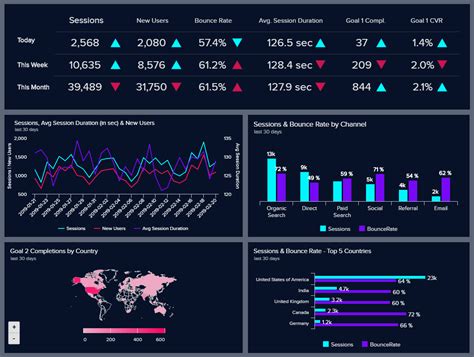Real Time Dashboards Explore 90 Live Dashboard Examples Dashboard Vrogue