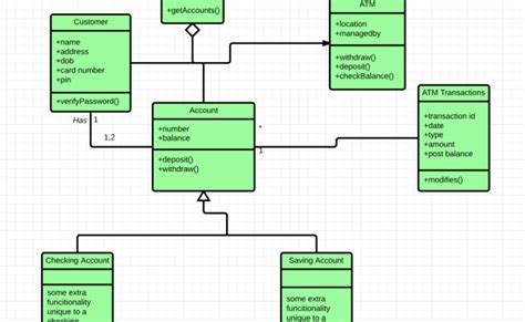 Uml Class Diagram Examples Of Common Scenarios Edrawmax Theme Loader