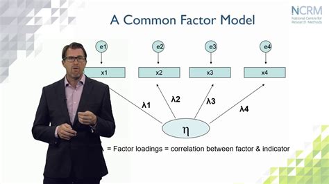 Structural Equation Modeling What Is It And What Can We Use It For