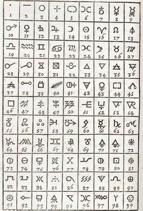 Language Diagrams Alchemy Symbols Ancient Symbols Alchemy