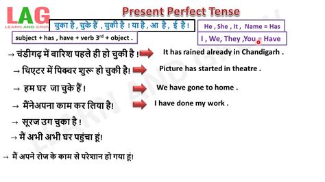Present Perfect Tense Hindi Youtube