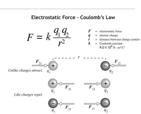 Coulombs Law Formula Kristingromclean