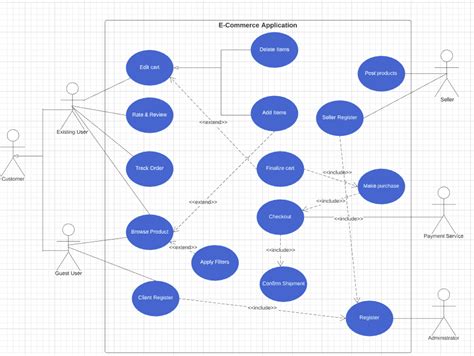 Uml Diagrams For Ecommerce
