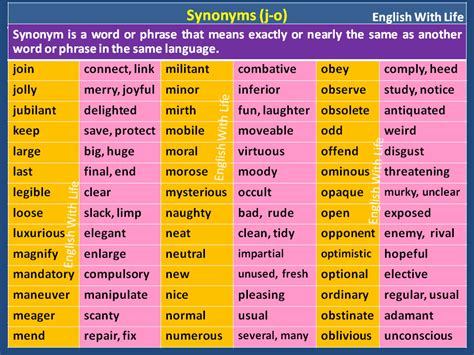 See how your sentence looks with different synonyms. Detailed Synonym Word List - Materials For Learning English