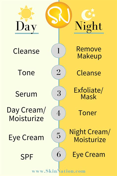 Day And Night Skin Care Routine Night Skin Care Routine Basic Skin