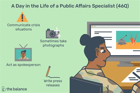 Public Affairs Specialist 46q Job Description Salary Skills And More