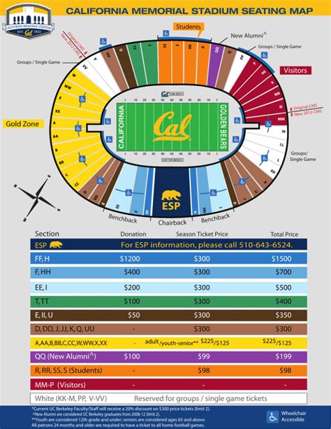 Memorial Stadium Berkeley Seating Chart
