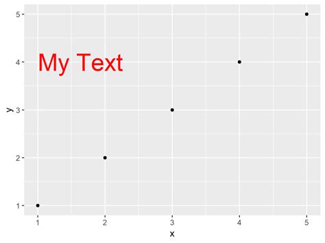 Align Text To Line In Ggplot Plot In R Example Geom Vline Annotate