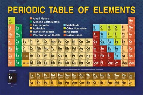 Amazon Periodic Table Updated New Elements Educational Atomic