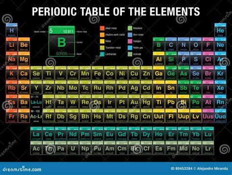 Periodic Table Of The Elements In Black Background Stock Vector Illustration Of Graphic