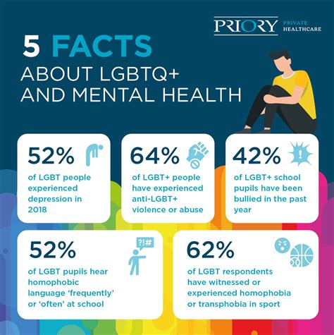 Lgbtq Mental Health Information And Support Priory