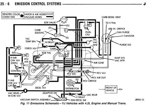 Completed a 2 5 to 4 0 engine and harness swap in a 98 tj crank coil. 1988 Jeep Wrangler Engine Wiring Diagram and Jeep Engine Diagram - Getting Started Of Wiring ...