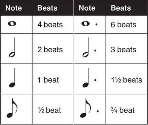 Counting Dotted Notes Learning Music Notes Music Theory Lessons