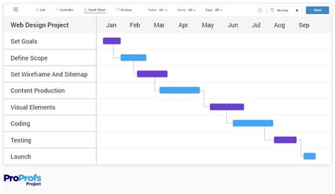 Gantt Chart Examples For Project Management In
