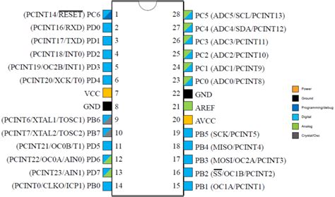Atmega P Pinout Programming Features And Applications