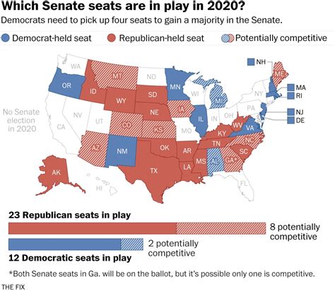 Which Senate Seats Are Most Likely To Flip In November The